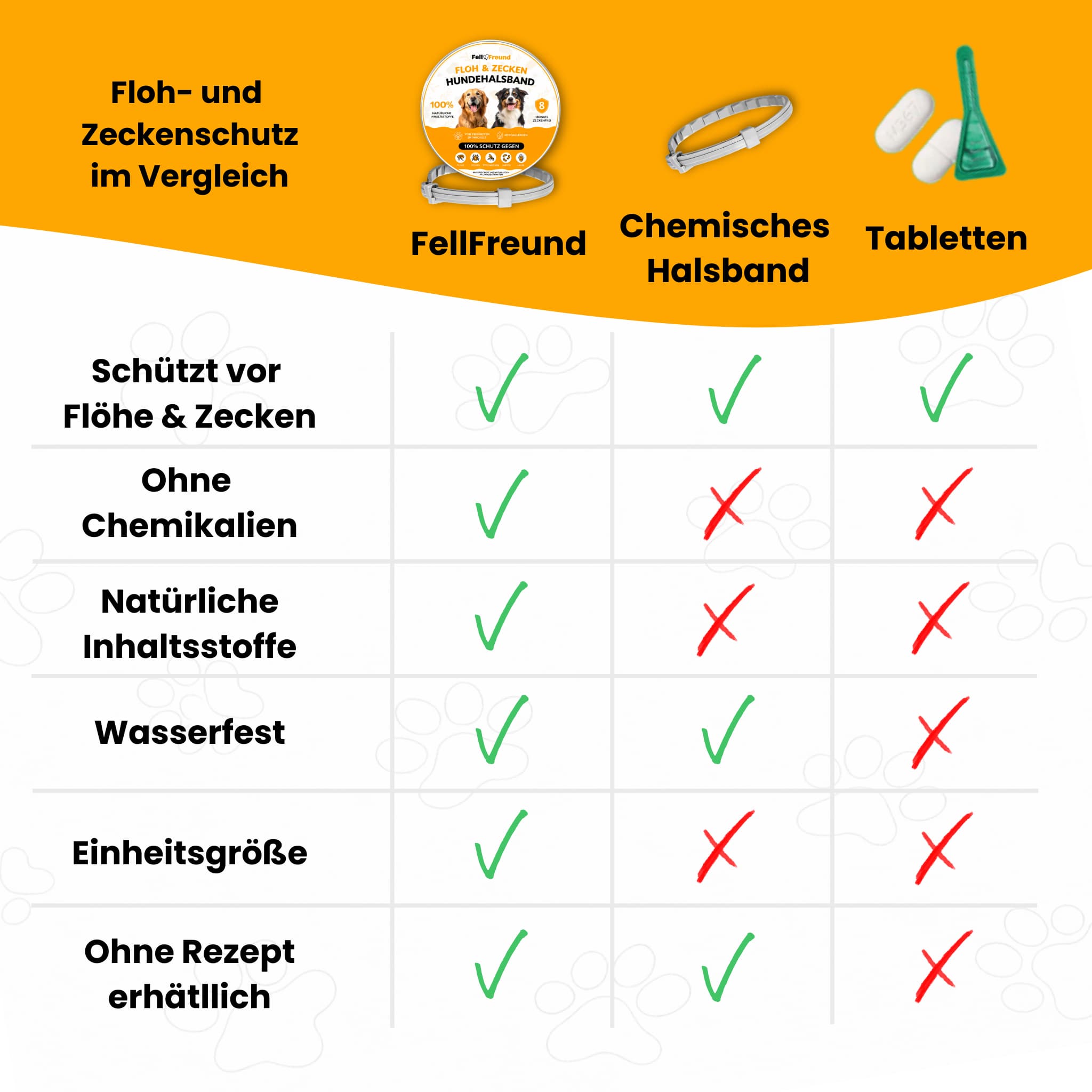 Floh- und Zeckenschutz Halsband für Hunde